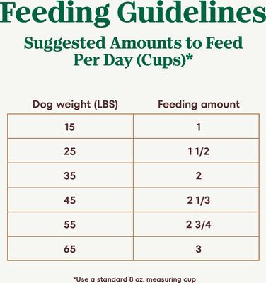 Ultra Adult High Protein Trio of Proteins Chicken, Lamb & Salmon Dry Dog Food, 24-lb bag