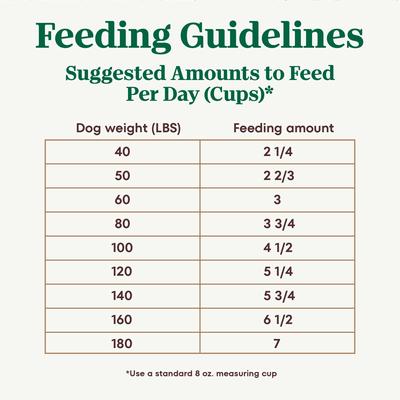 Ultra Adult Large Breed High Protein Trio of Proteins Chicken, Lamb & Salmon Dry Dog Food, 30-lb bag