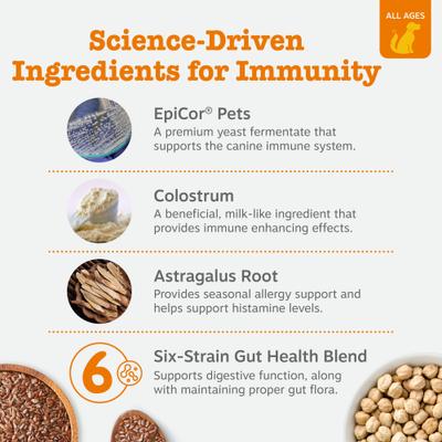 Bundle: Zesty Paws Wild Alaskan Salmon Oil Formula Liquid Skin & Coat Supplement, 32-oz bottle + Allergy Immune Bites Lamb Flavored Soft Chews Immune System & Allergy Supplement for Dogs, 90 count