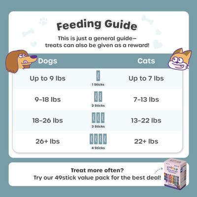 Squeeze Vita Stick Grab n Go Eyes Support Lickable Dog & Cat Treats, 49 count