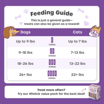 Squeeze Vita Stick Grab n Go Joints Support Lickable Dog & Cat Treats, 49 count