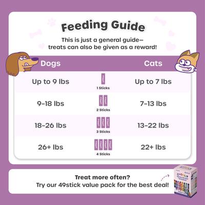 Squeeze Vita Stick Grab n Go Coat Support Lickable Dog & Cat Treats, 49 count