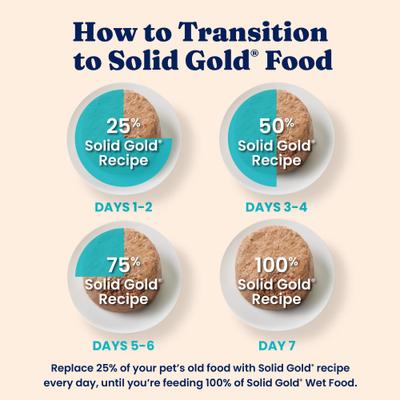 Tropical Blendz with Salmon & Coconut Oil Pate Grain-Free Canned Cat Food, 3-oz, case of 12