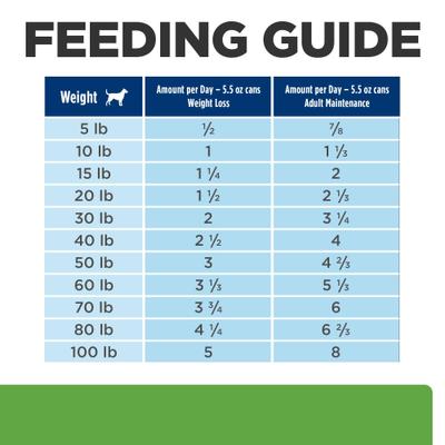 Metabolic Weight Management Vegetable & Chicken Stew Wet Dog Food, 12.5-oz can, case of 12