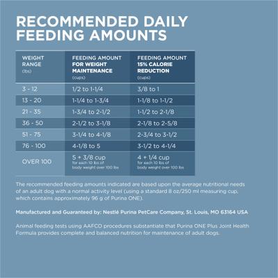 Alimento seco para perros Plus Adult Joint Health Formula, bolsa de 31.1 lb