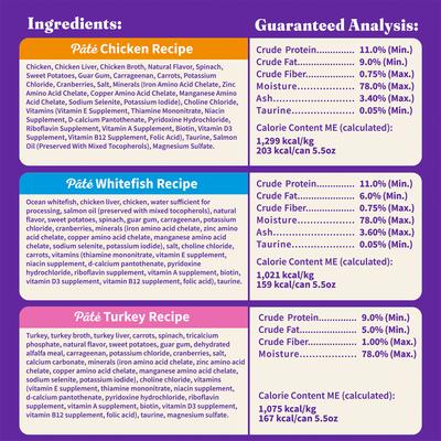 Chicken, Whitefish, Turkey Variety Pack Grain-Free Pate Adult Wet Cat Food, 5.5-oz can, case of 12
