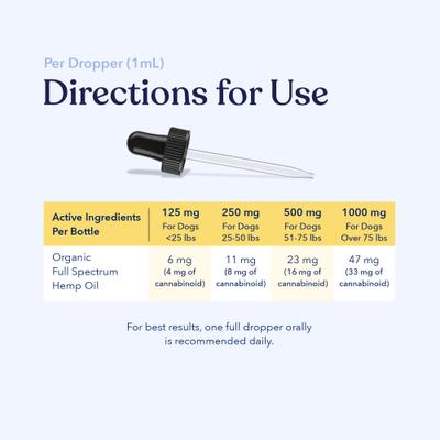 Full-Spectrum Hemp Oil Tincture for Dogs Over 75-lbs, 1000-mg, Well Blend, 30-mL