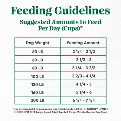 Limited Ingredient Diet Adult Large Breed Sensitive Support with Real Lamb & Sweet Potato Grain-Free Dry Dog Food, 22-lb bag