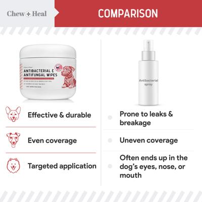 Toallitas antibacterianas y antifúngicas para el cuidado de perros y gatos con clorhexidina y ketoconazol (100 unidades)