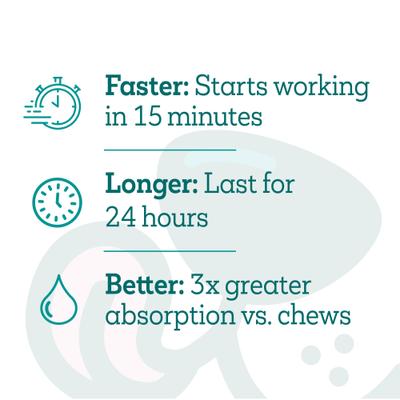 Twist & Lick Calming Health Supplement for Dogs, 2.3-fl oz