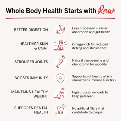 Chewy's Chicken Dinner Patties Freeze-Dried Raw Dog Food, 14-oz bag