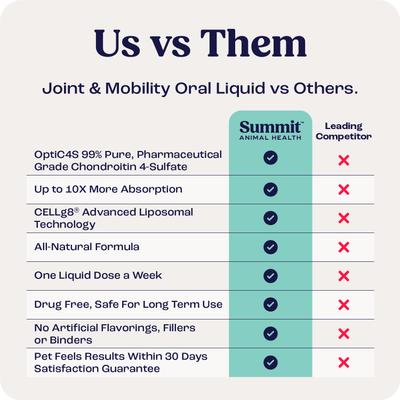 Liquid Joint & Mobility Supplement for Small Dogs, 0.27-fl oz