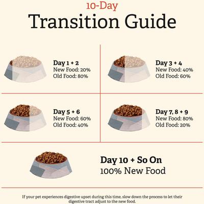 Free Acres Organic Free-Run Chicken Dry Cat Food, 8-lb bag