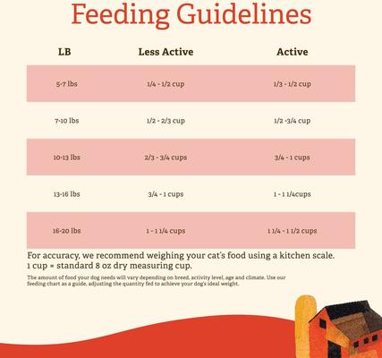 Free Acres Organic Free-Run Chicken Dry Cat Food, 8-lb bag