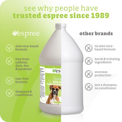 Tea Tree & Aloe Medicated Dog Shampoo, 1-gallon