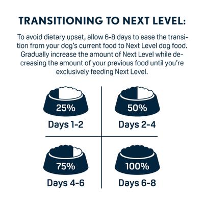 Alimento seco para perros mayores con peso saludable, bolsa de 4 lb