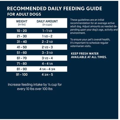 Alimento seco para perros mayores con peso saludable, bolsa de 4 lb