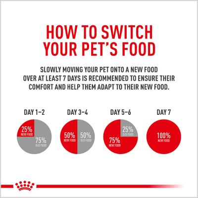 Adult Gastrointestinal Loaf Wet Dog Food, 13.5-oz can, case of 24