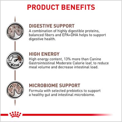 Adult Gastrointestinal Loaf Wet Dog Food, 13.5-oz can, case of 24