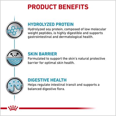 Alimento húmedo para perros adultos Hydrolyzed Protein Loaf, lata de 13.7 oz, caja de 24