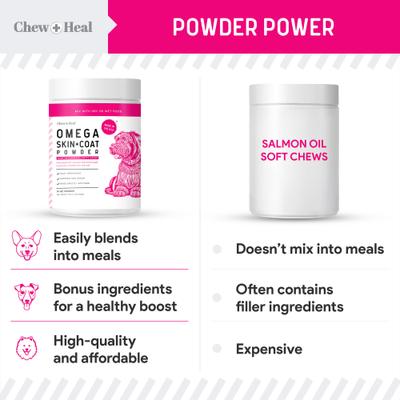 Omega Skin + Coat with Flaxseed, Kelp & Omegas Powder Supplement for Dogs, 14-oz jar