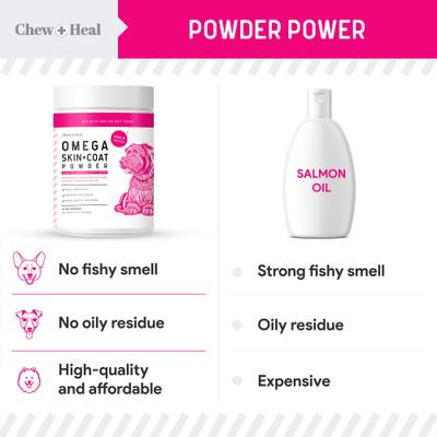 Omega Skin + Coat with Flaxseed, Kelp & Omegas Powder Supplement for Dogs, 14-oz jar