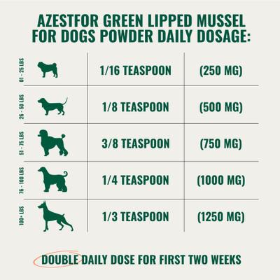 Anti-Inflammatory Green Lipped Mussel Powder Supplement for Dogs, 2.64-oz bag