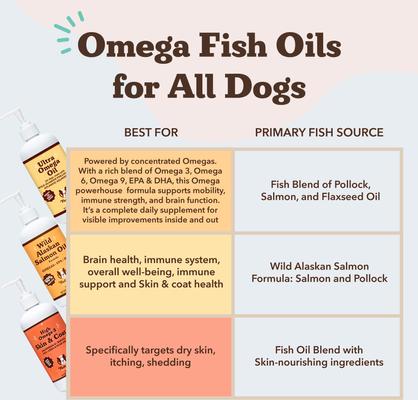 Ultra Omega Oil Supplement for Dogs, 16-fl oz bottle