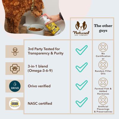 Ultra Omega Oil Supplement for Dogs, 16-fl oz bottle