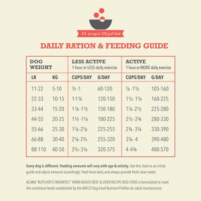 Butcher's Favorites Grain-Free Farm-Raised Beef & Liver Dry Dog Food, 17-lb bag