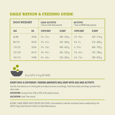 Wholesome Large Breed Adult Grains Dry Dog Food, 22.5-lb bag