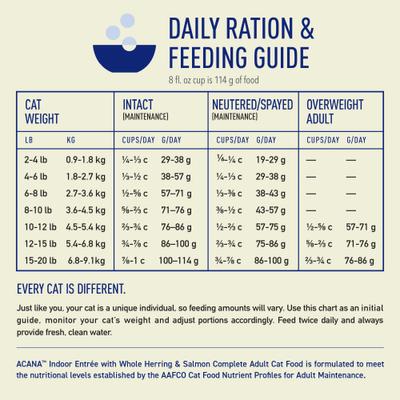 Indoor Entree Fish Dry Cat Food, 4-lb bag