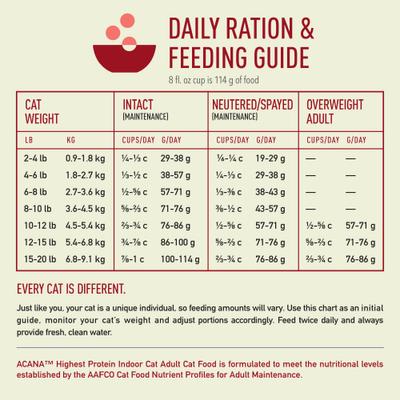 Indoor Cat Highest Protein Dry Cat Food, 4-lb bag