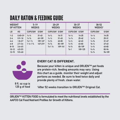 Kitten Grain-Free High-Protein Premium Dry Cat Food, 4-lb bag