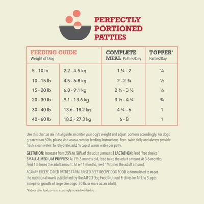 Ranch-Raised Beef Patties Grain-Free High-Protein Freeze-Dried Dog Food & Topper, 14-oz bag