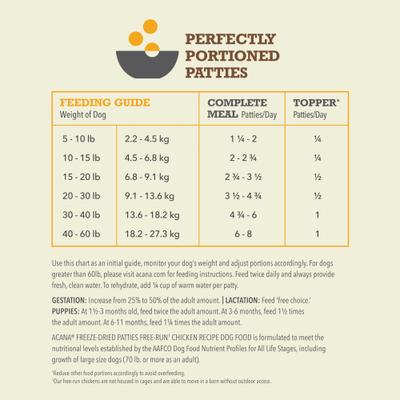 Free-Run Chicken Patties Grain-Free High-Protein Freeze-Dried Dog Food & Topper, 14-oz bag