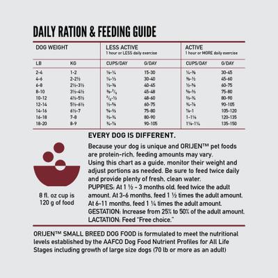 Alimento seco para perros de razas pequeñas, alto en proteínas y sin cereales, bolsa de 4.5 kg