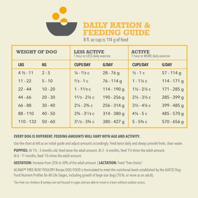 Free Run Poultry Grain-Free Dry Dog Food, 25-lb bag