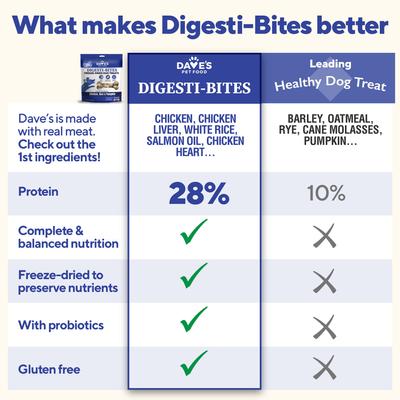 Chicken, Rice & Pumpkin High-Protein Freeze-Dried Dog Treats, 4-oz bag