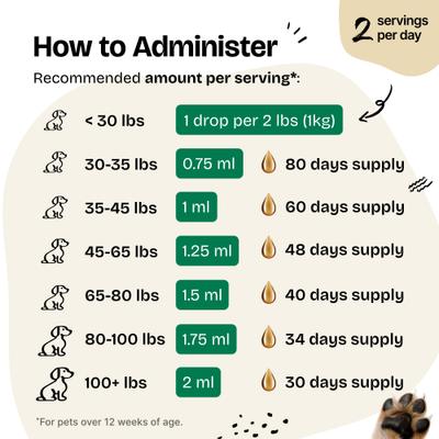 Dandelion Root Drops Liver Supplement for Dogs, 4-fl oz bottle