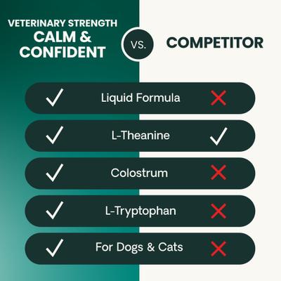 Veterinary Strength Calm & Confident Composure Pro Liquid Calming Supplement for Dogs & Cats, 8-fl oz bottle