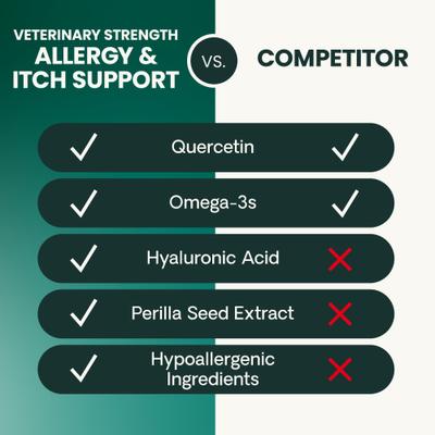 Veterinary Strength Allergy & Itch Support Derma Strength Pro Duck Flavored Soft Chew Allergy Supplement for Cats & Dogs, 90 count
