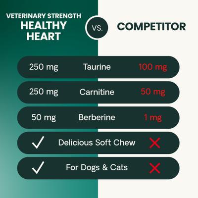 Veterinary Strength Healthy Heart Cardio Pro Chicken Flavored Soft Chew Heart Supplement for Dogs & Cats, 60 count