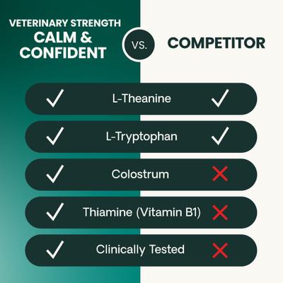 Veterinary Strength Calm & Confident Composure Pro Chicken Flavored Soft Chew Calming Supplement for Dogs, 60 count
