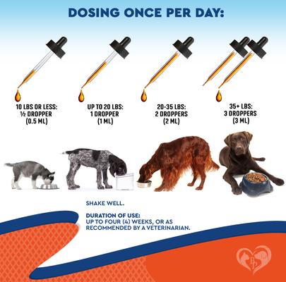 Natural Yeast Support for Skin & Coat, Healthy Inflammatory Balance in Dogs & Cats, 2-fl oz Bottle