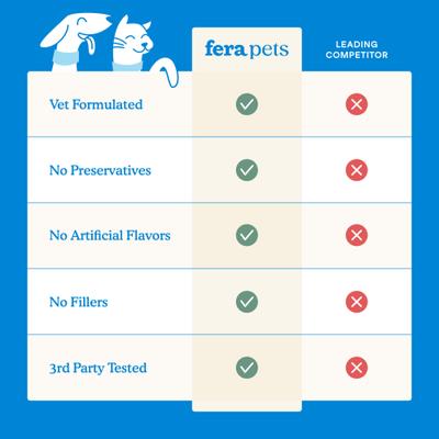 Fera Pets, Fresh Breath Dental Support for Dogs and Cats. 60 scoops