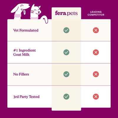 Fera Pets, Goat Milk Calming Supplement for Dogs and Cats. 180 gr