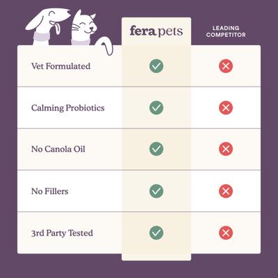 Fera Pets, Calming Support for Dogs and Cats. 60 scoops