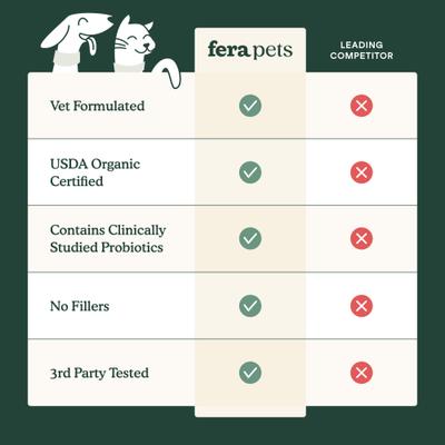 Fera Pets, PawBiome for Dogs and Cats. 57 gr.