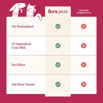 Fera Pets, Calm Goat Milk for Dogs and Cats. 180 gr.